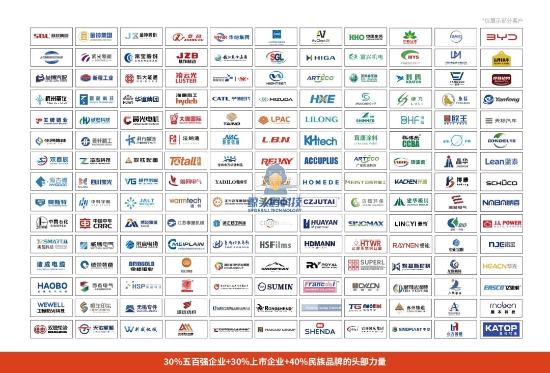 Grup Pelanggan Teknologi Shoebill Grup Pelanggan Teknologi Shoebill