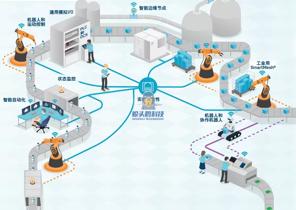 Pemisahan Manusia-Kendaraan, Tanpa Gangguan Pemisahan Manusia-Kendaraan, Tanpa Gangguan